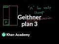 Understanding the Geithner Plan and Bank Strategies