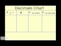 Decimals: Addition, Subtraction, Multiplication, and Division