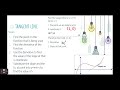 Understanding Tangent Lines and Derivatives