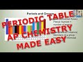 Periodic Table and Chemical Properties