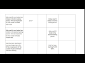 Expressions and Variables in Algebra