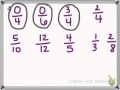Exploring Benchmark Fractions