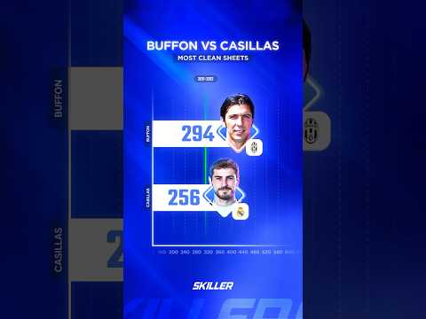 Casillas vs Buffon Most Clean Sheets 🤯0️⃣⚽️