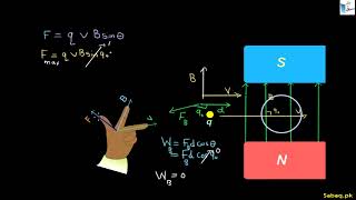 Determination of e/m of an Electron Using Magnetic Field