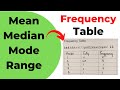 Understanding Frequency Tables