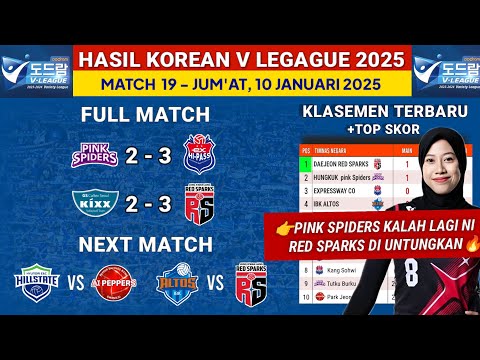 Hasil Liga Voli Korea 2025 hari ini: Pink Spiders vs Hi Pass - Klasemen Terbaru & Jadwal Megawati