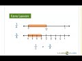 Exploring Fraction Numberlines in Covid Comparisons