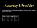 Understanding Accuracy and Precision