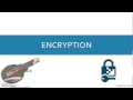 Data Security and Backup Concepts