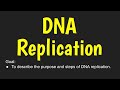DNA Replication Concepts and Processes