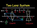 Understanding Two-Lens Systems