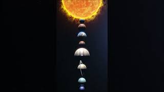 February Sky Show 2026: Solar Eclipse and Planet Parade