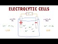 Electrolytic and Galvanic Cells Concepts