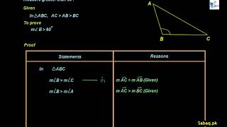 The Scalene Triangle Theorem