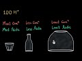Understanding Acidic and Basic Solutions