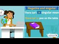 Using 'There is' and Articles