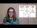 Understanding Virginia's Government Structure