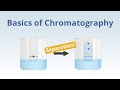 Chromatography Concepts and Applications