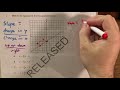 Understanding Slope and Y-Intercept