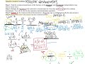 Simplifying Complex Rational Expressions