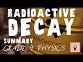 Types and Properties of Radiation