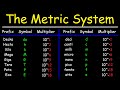 Metric System Conversions and Prefixes