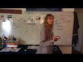 Conjugating -ER and -IR Verbs in Spanish