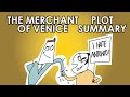 The Merchant of Venice: Key Events