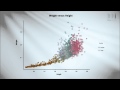 Data Visualization Techniques and Analysis