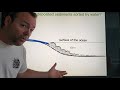 Coastal Sediment Transport Concepts