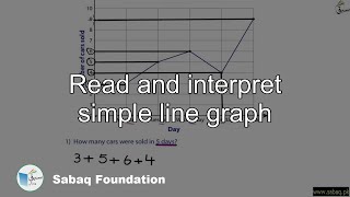 Read and interpret simple line graph