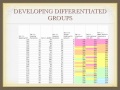 Understanding Assessment and Growth in Education