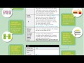 Understanding Credit Card Offers