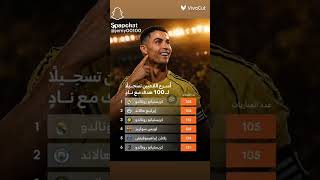 RONALDO #CR7