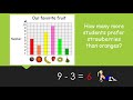 Interpreting Bar Graphs and Pictographs for 2nd Graders
