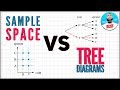 Exploring Sample Space Methods and Tree Diagrams