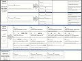 Digital Media Distribution and Understanding