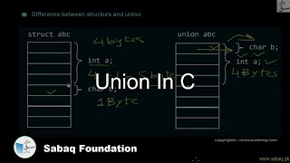 Union In C