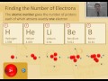 Electrons and Atomic Structure Concepts