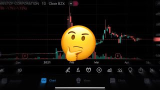 GME Stock Analysis | Where is GameStop Heading? MUST WATCH