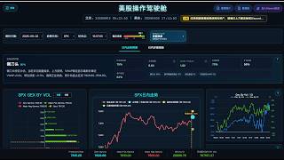 全球最好用的中文美股GEX指标分析平台，如何用美股操作驾驶舱做蝶式期权实战演示