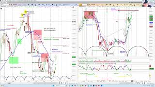 Bitcoin Hit Our Target, Here's What's Next | Weekly and Daily Chart Analysis in BTC