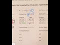 Exponential Functions and Transformations