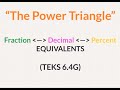 Exploring Fraction, Decimal, and Percent Equivalents
