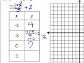Exploring Adding and Subtracting Rational Expressions
