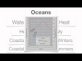 Exploring Climatic Conditions