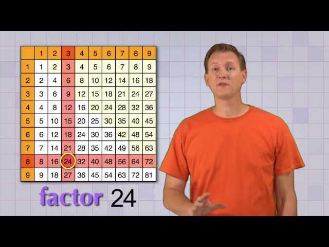 Factoring | Arithmetic PM7