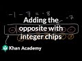 Understanding Integer Operations with Chips