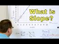 Understanding Slope in Mathematics