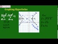 Understanding Hyperbolas and Their Properties